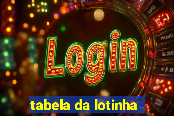 tabela da lotinha