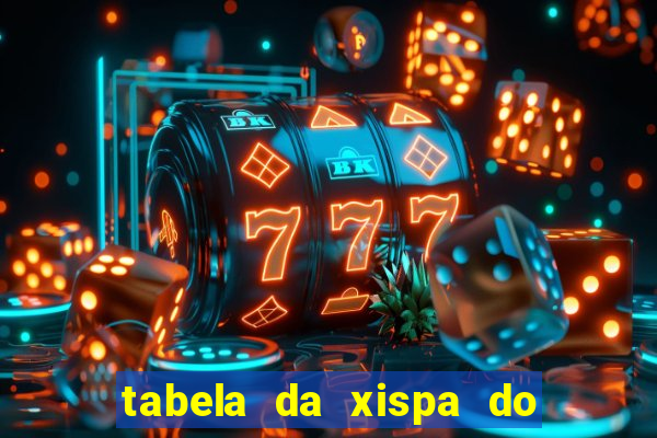 tabela da xispa do jogo do bicho